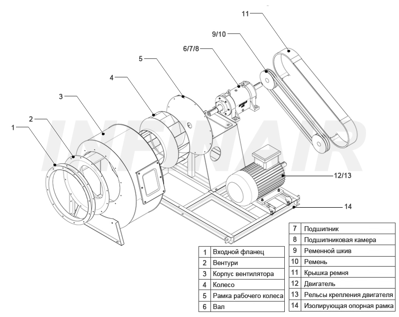 Backward Curved SWSI Centrifugal Fan - Wheel Type L-YFBCSL