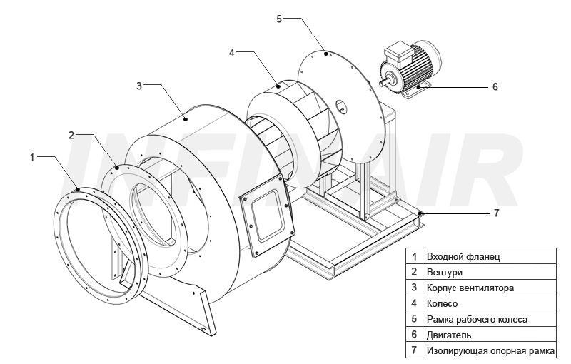 Backward Curved SWSI Centrifugal Fan - Wheel Type L-YFBCSL-560D