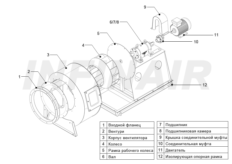 Backward Curved SWSI Centrifugal Fan - Wheel Type L-YFBCSL-560P