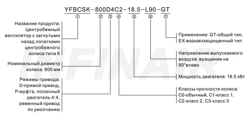 Backward Curved SWSI Centrifugal Fan - Wheel Type K-YFBCSK