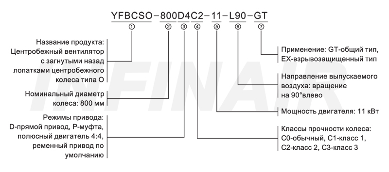 Backward Curved SWSI Centrifugal Fan - Wheel Type O-YFBCSO