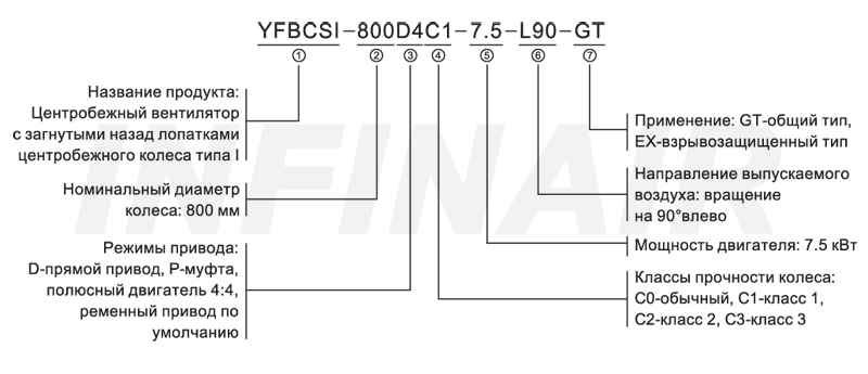 Backward Curved SWSI Centrifugal Fan - Wheel Type I-YFBCSI